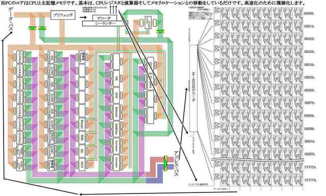 CPUと主記憶1a_compressed.jpg