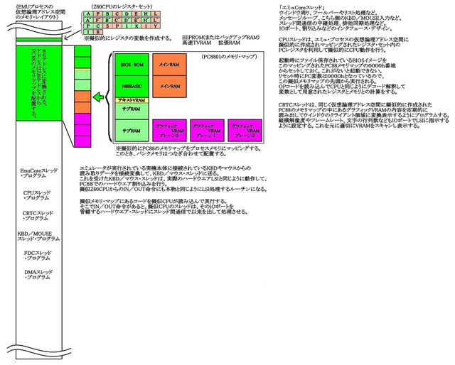 エミュ考察2.jpg