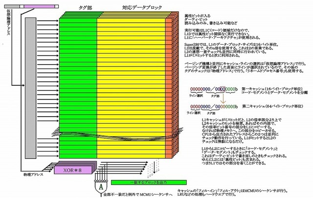 キャッシュ機構5.jpg