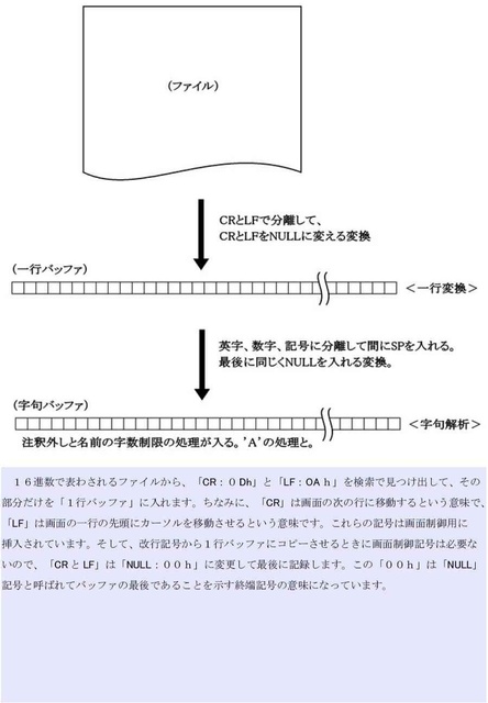 コンパイラ03_compressed.jpg