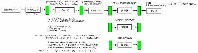 ベルトライン&アウトサイドレーンtemp.jpg