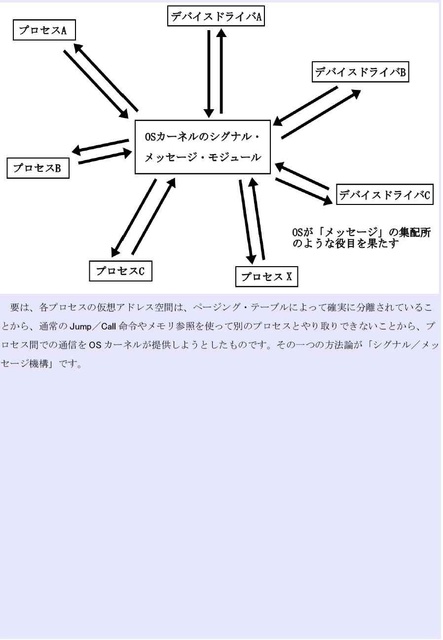メッセージ同期排他02_compressed.jpg