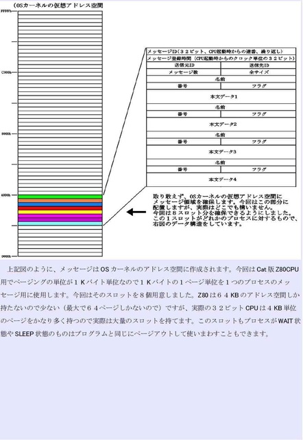 メッセージ同期排他04_compressed.jpg