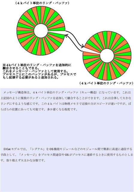 メッセージ同期排他08_compressed.jpg