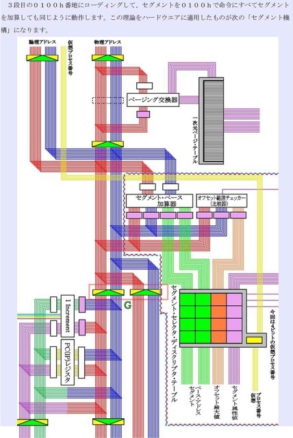 メモリ管理15_compressed.jpg