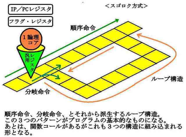 命令の積み木9_compressed.jpg