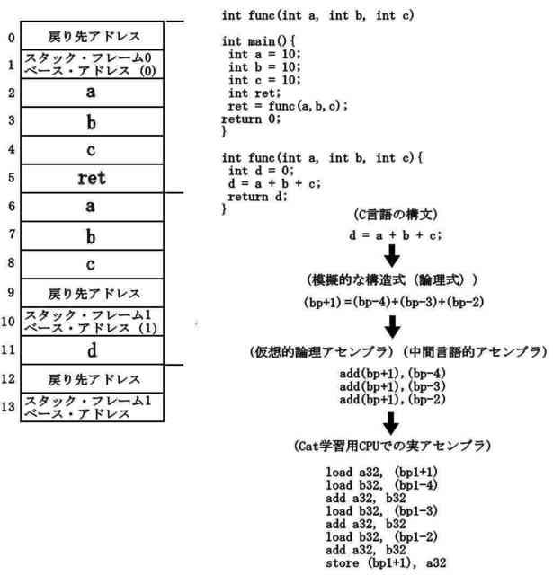 暫定Callスタック1_compressed.jpg