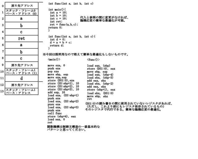 暫定Callスタック2_compressed.jpg