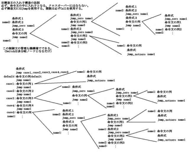 暫定Callスタック8_compressed.jpg