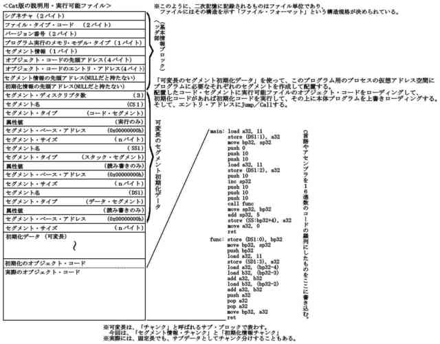 暫定CatCフォーマット3_compressed.jpg