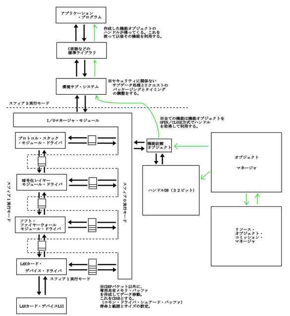 暫定新デバイスドライバ4_compressed.jpg