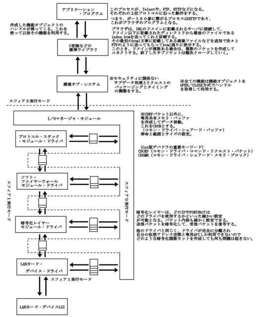 暫定新デバイスドライバ7_compressed.jpg