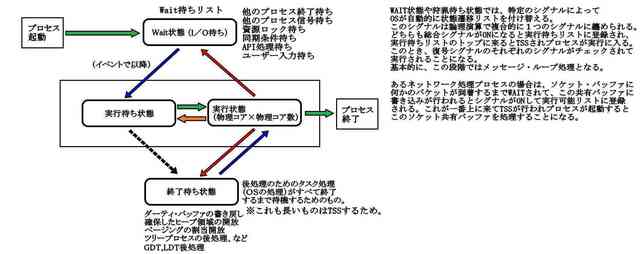 暫定状態遷移シグナル1_compressed.jpg