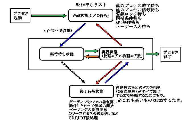 状態遷移基本モデル3_compressed.jpg