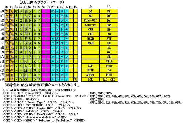 追加ASCIIコード表5_compressed.jpg
