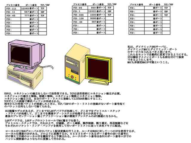 追加ポート4_compressed.jpg
