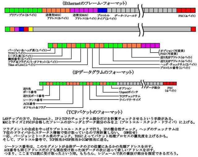 追加TCPパケットまとめ1_compressed.jpg