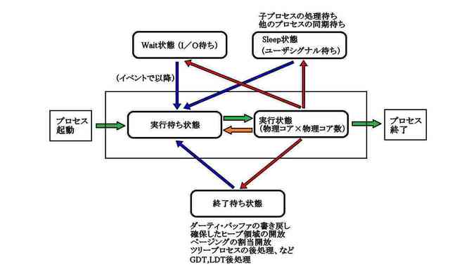 OSフライング3_compressed.jpg