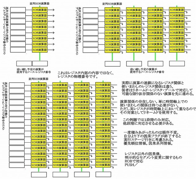 OutOfOrderk考察1.jpg